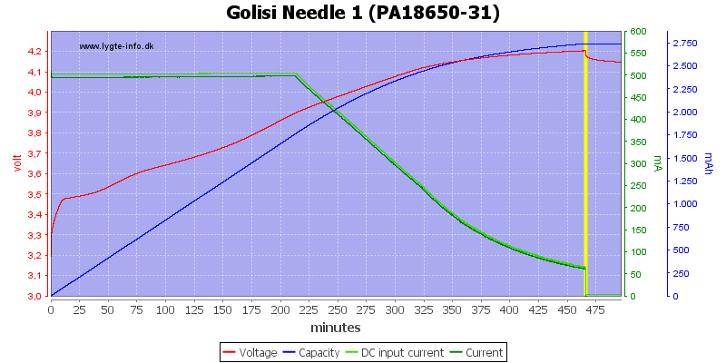 Golisi%20Needle%201%20%28PA18650-31%29