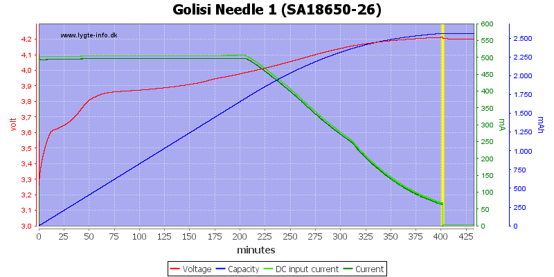 Golisi%20Needle%201%20%28SA18650-26%29