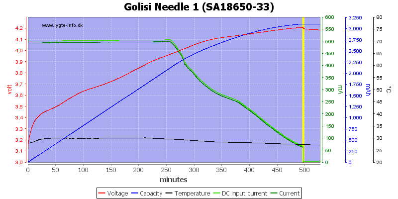 Golisi%20Needle%201%20%28SA18650-33%29