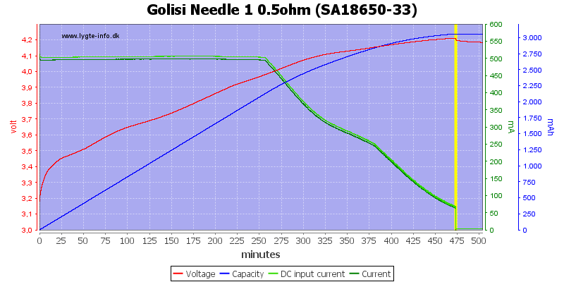 Golisi%20Needle%201%200.5ohm%20%28SA18650-33%29