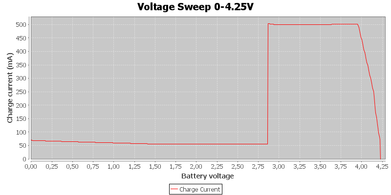 Voltage%20Sweep%200-4.25V