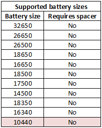 supportedBatterySizes