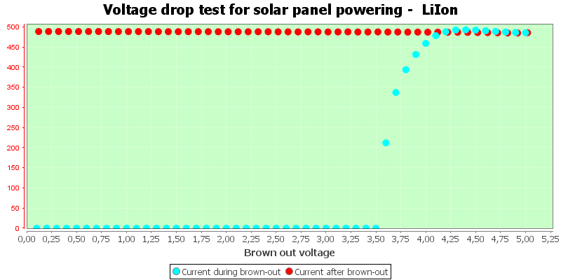 Charge%20Solar%20LiIon