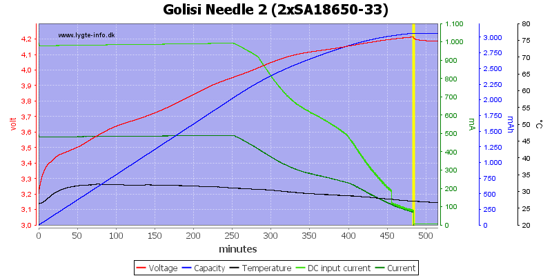 Golisi%20Needle%202%20%282xSA18650-33%29