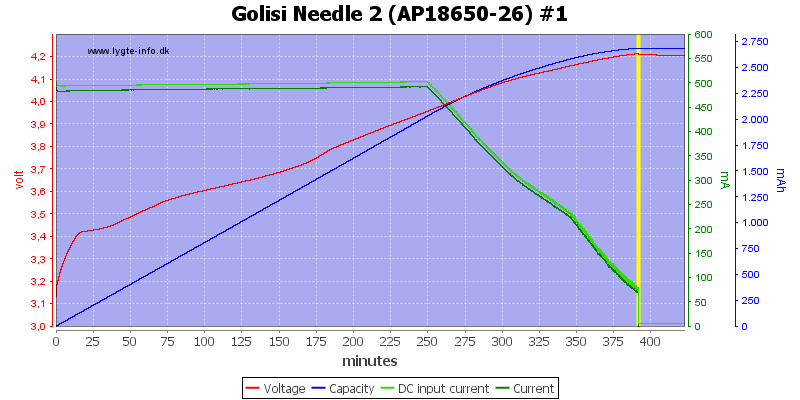 Golisi%20Needle%202%20%28AP18650-26%29%20%231