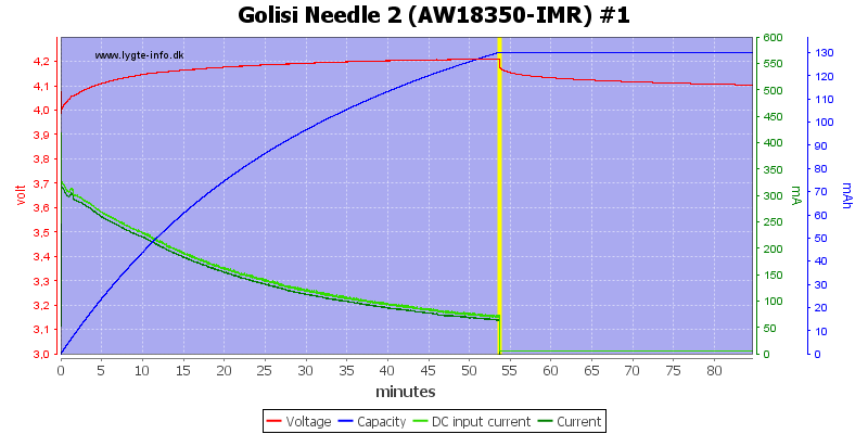 Golisi%20Needle%202%20%28AW18350-IMR%29%20%231