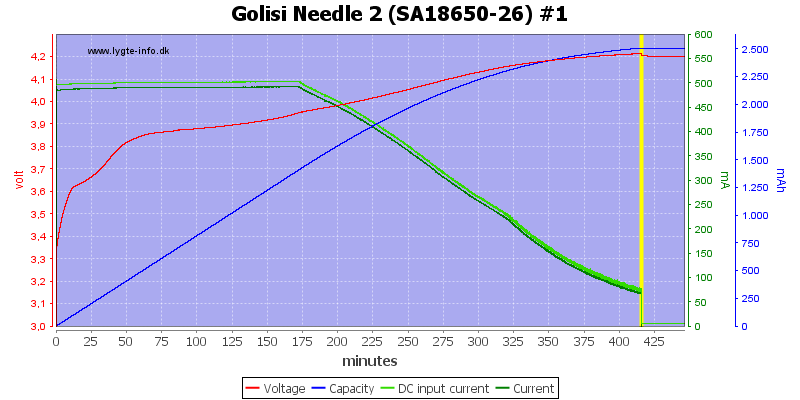 Golisi%20Needle%202%20%28SA18650-26%29%20%231