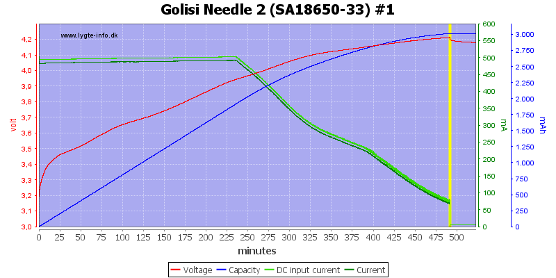 Golisi%20Needle%202%20%28SA18650-33%29%20%231