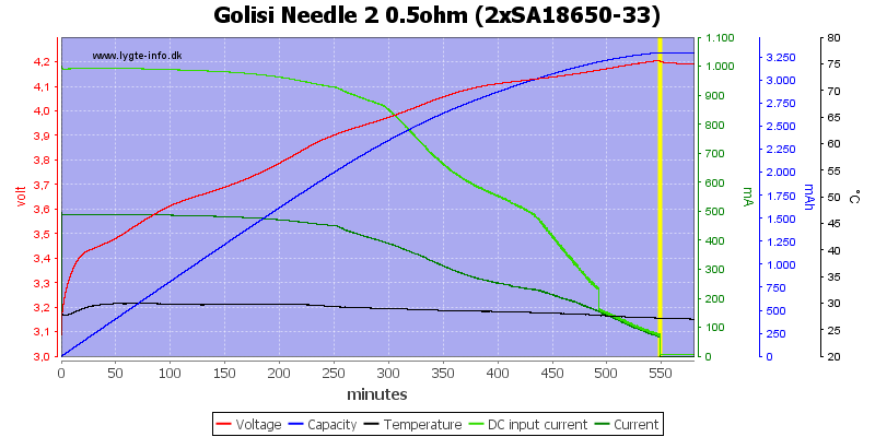 Golisi%20Needle%202%200.5ohm%20%282xSA18650-33%29