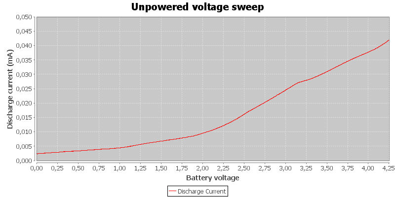 Unpowered%20voltage%20sweep