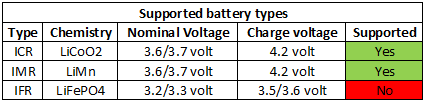 supportedBatteryTypes