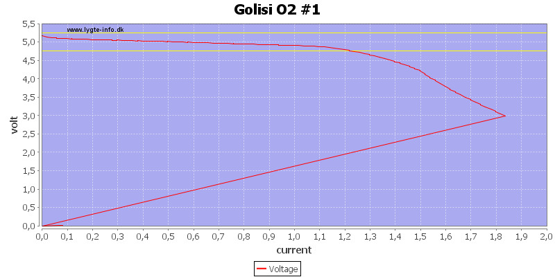 Golisi%20O2%20%231%20load%20sweep