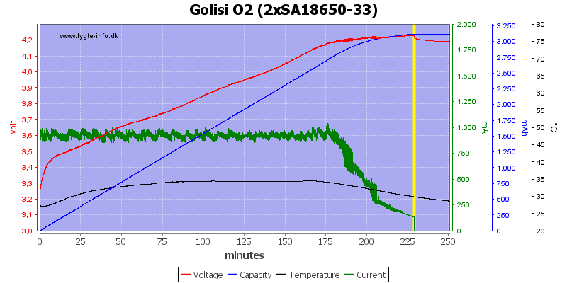 Golisi%20O2%20%282xSA18650-33%29