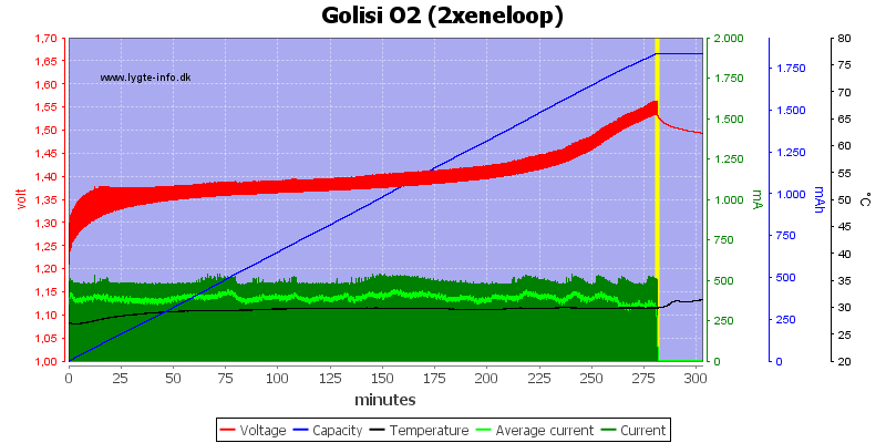 Golisi%20O2%20%282xeneloop%29