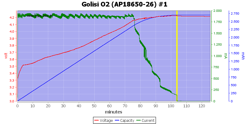 Golisi%20O2%20%28AP18650-26%29%20%231