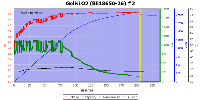 Golisi%20O2%20%28BE18650-26%29%20%232