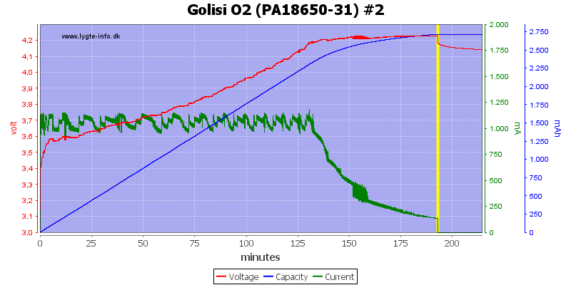 Golisi%20O2%20%28PA18650-31%29%20%232