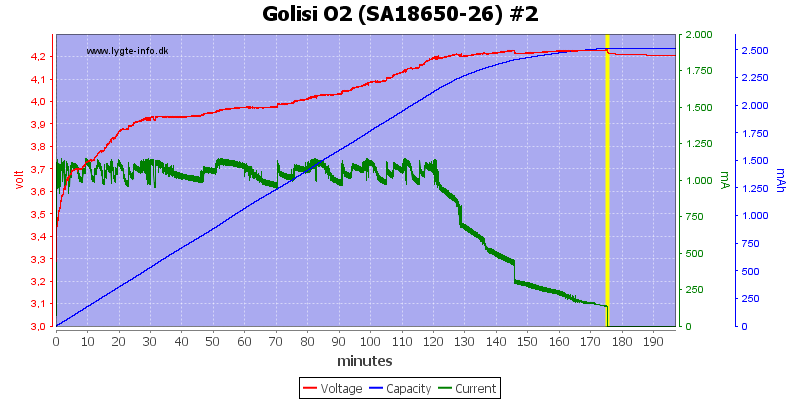 Golisi%20O2%20%28SA18650-26%29%20%232