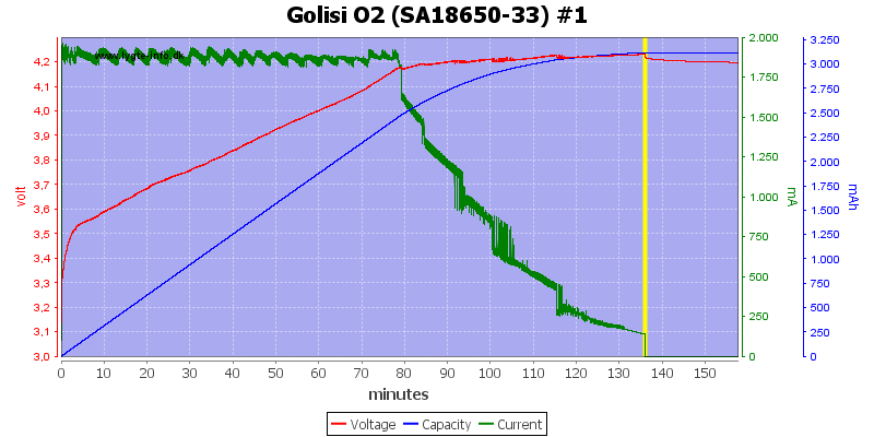 Golisi%20O2%20%28SA18650-33%29%20%231