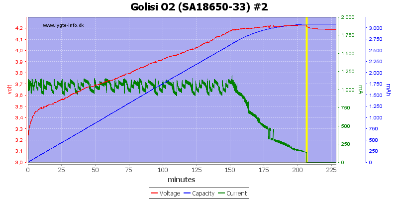 Golisi%20O2%20%28SA18650-33%29%20%232