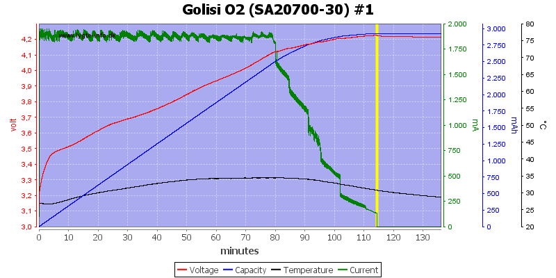 Golisi%20O2%20%28SA20700-30%29%20%231