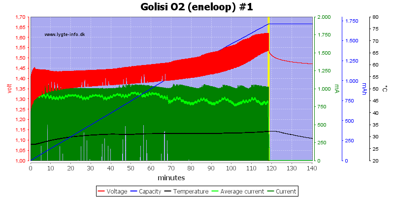 Golisi%20O2%20%28eneloop%29%20%231