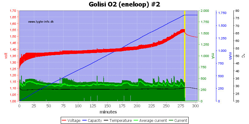 Golisi%20O2%20%28eneloop%29%20%232