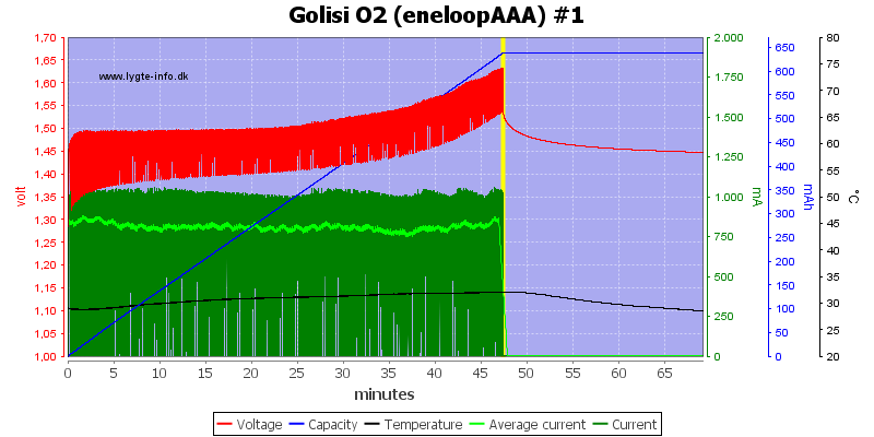 Golisi%20O2%20%28eneloopAAA%29%20%231