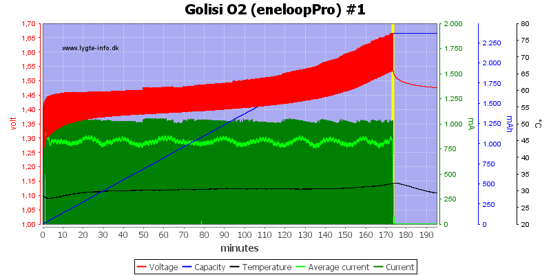 Golisi%20O2%20%28eneloopPro%29%20%231