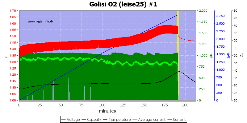 Golisi%20O2%20%28leise25%29%20%231