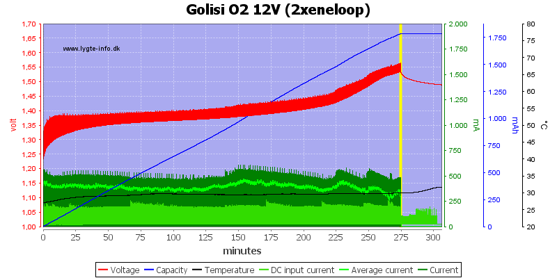 Golisi%20O2%2012V%20%282xeneloop%29