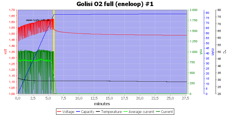 Golisi%20O2%20full%20%28eneloop%29%20%231