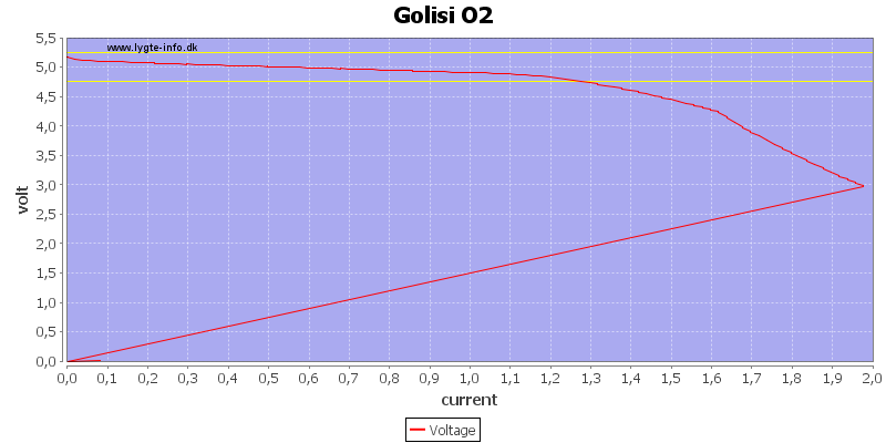 Golisi%20O2%20load%20sweep