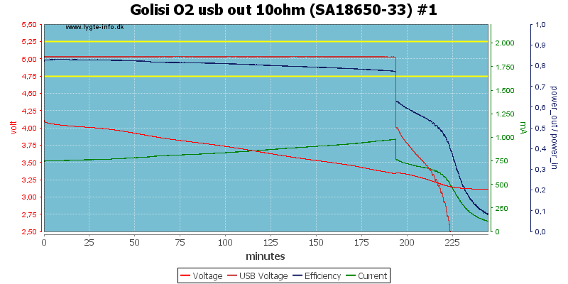 Golisi%20O2%20usb%20out%2010ohm%20%28SA18650-33%29%20%231