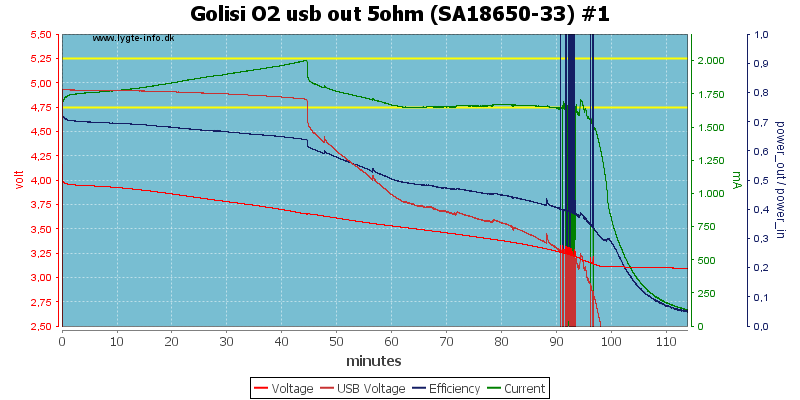 Golisi%20O2%20usb%20out%205ohm%20%28SA18650-33%29%20%231