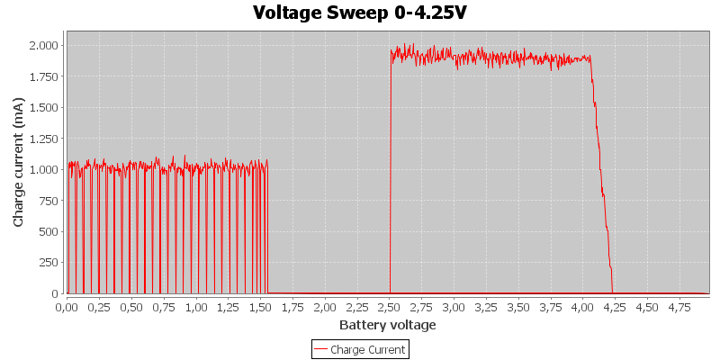 Voltage%20Sweep%200-4.25V%20%231