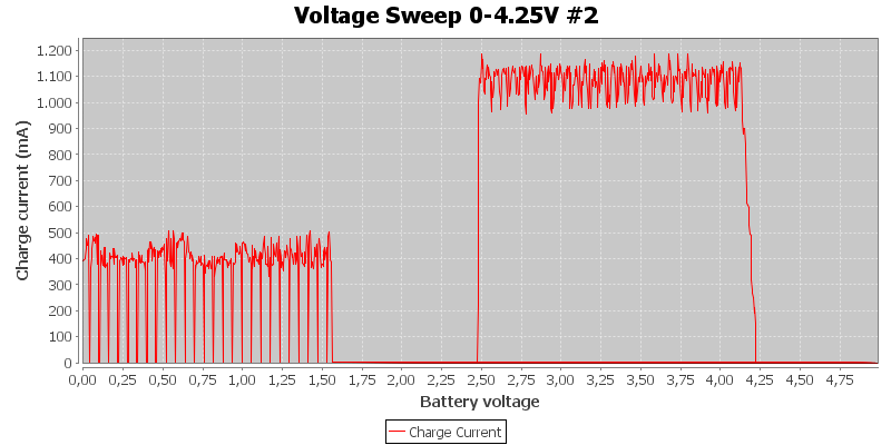 Voltage%20Sweep%200-4.25V%20%232