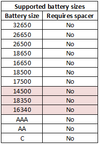 supportedBatterySizes