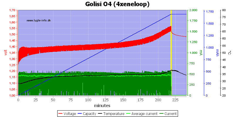 Golisi%20O4%20%284xeneloop%29