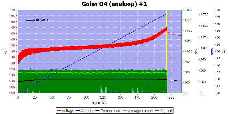 Golisi%20O4%20%28eneloop%29%20%231