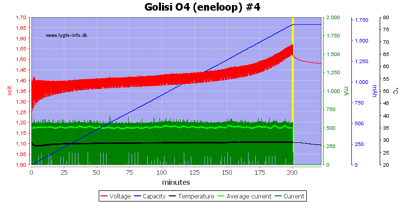 Golisi%20O4%20%28eneloop%29%20%234