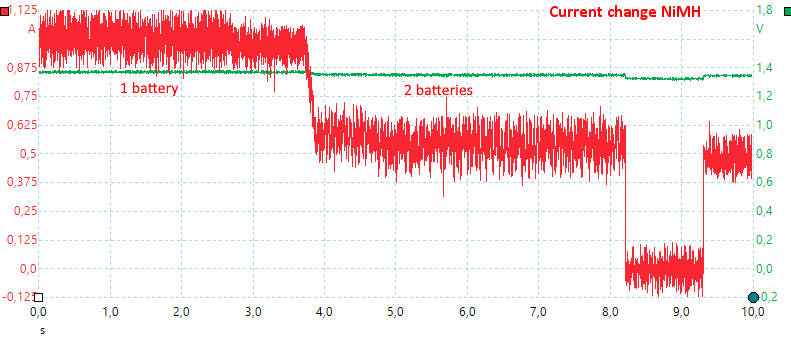 CurrentChangeNiMH