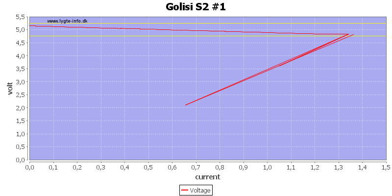 Golisi%20S2%20%231%20load%20sweep