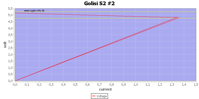 Golisi%20S2%20%232%20load%20sweep