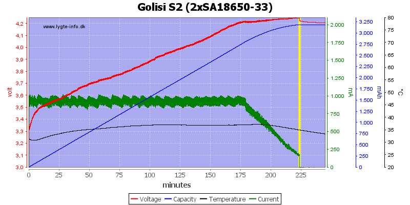 Golisi%20S2%20%282xSA18650-33%29