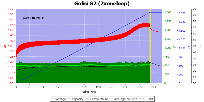 Golisi%20S2%20%282xeneloop%29