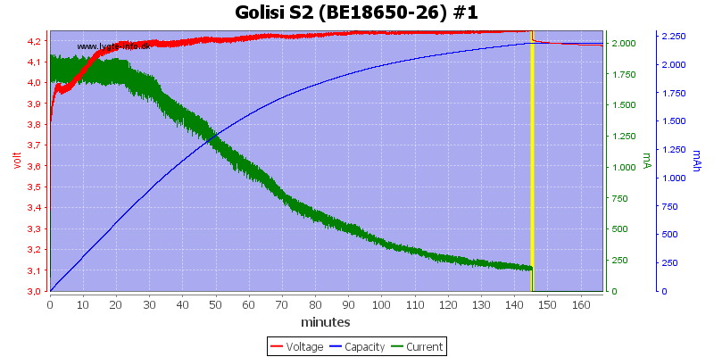 Golisi%20S2%20%28BE18650-26%29%20%231