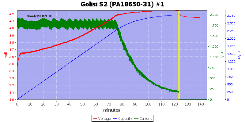 Golisi%20S2%20%28PA18650-31%29%20%231