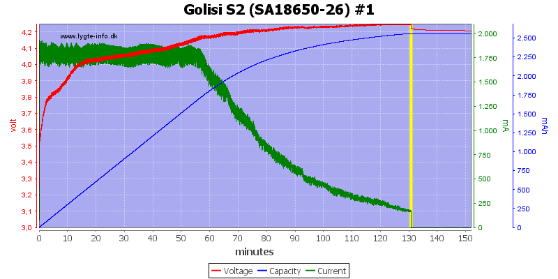 Golisi%20S2%20%28SA18650-26%29%20%231