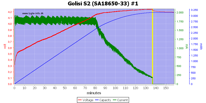 Golisi%20S2%20%28SA18650-33%29%20%231